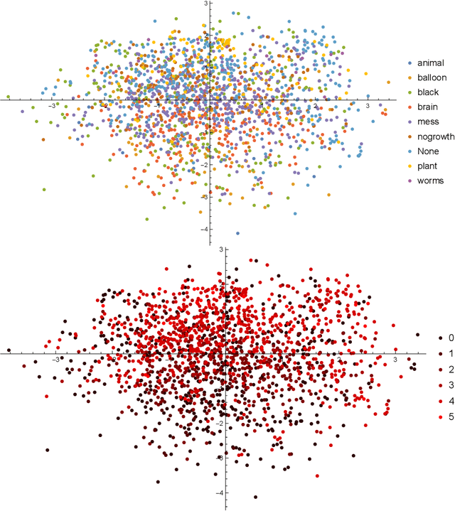 Figure 3 for Understanding Aesthetic Evaluation using Deep Learning