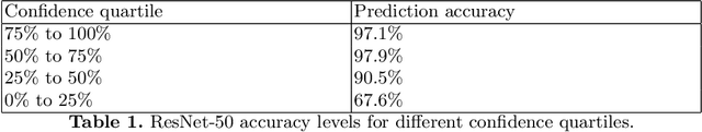 Figure 2 for Understanding Aesthetic Evaluation using Deep Learning