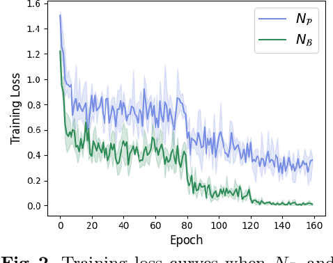 Figure 4 for Hyperparameter Optimization with Neural Network Pruning