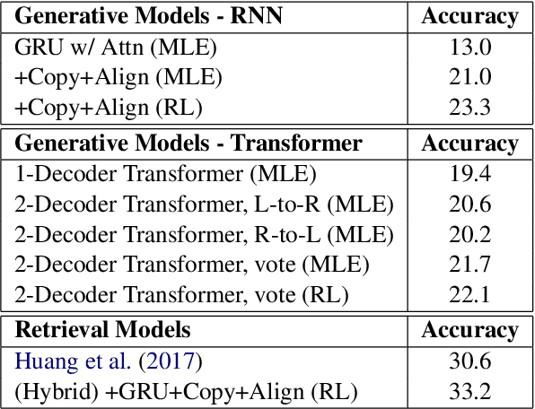 Figure 2 for Solving Math Word Problems with Double-Decoder Transformer