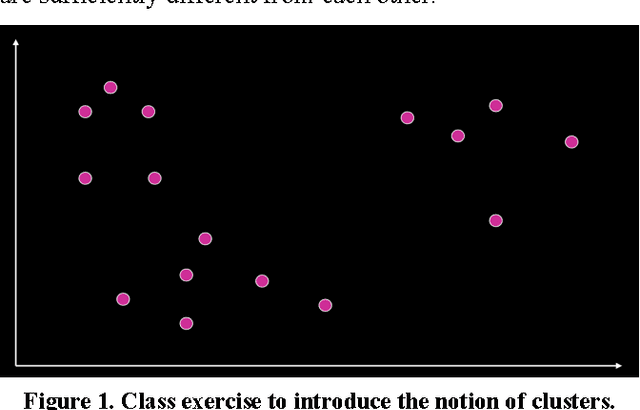Figure 1 for Data Vision: Learning to See Through Algorithmic Abstraction