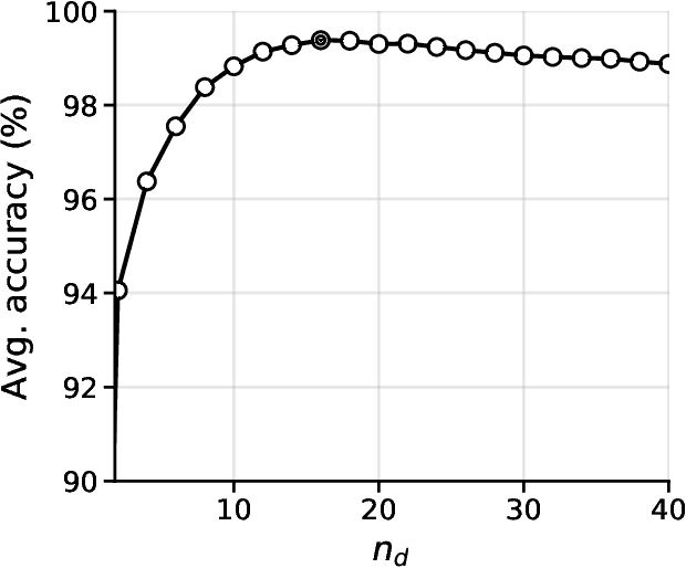 Figure 3 for Synaptic Learning with Augmented Spikes