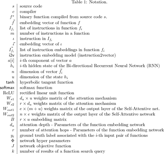 Figure 1 for SAFE: Self-Attentive Function Embeddings for Binary Similarity