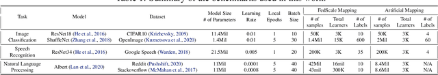 Figure 2 for Resource-Efficient Federated Learning