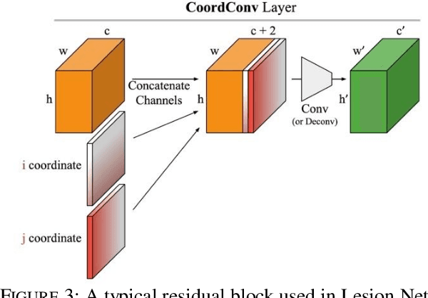 Figure 4 for Lesion Net -- Skin Lesion Segmentation Using Coordinate Convolution and Deep Residual Units