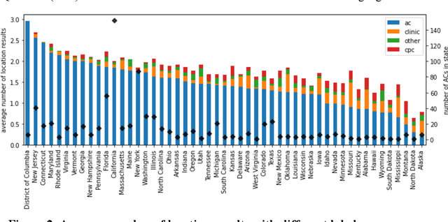 Figure 3 for Googling for Abortion: Search Engine Mediation of Abortion Accessibility in the United States