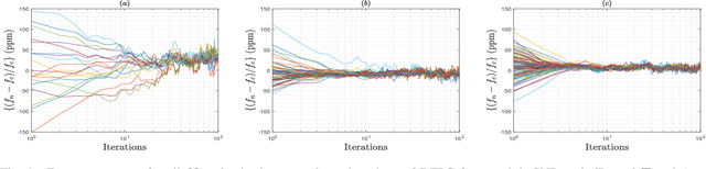 Figure 1 for Frequency and Phase Synchronization in Distributed Antenna Arrays Based on Consensus Averaging and Kalman Filtering
