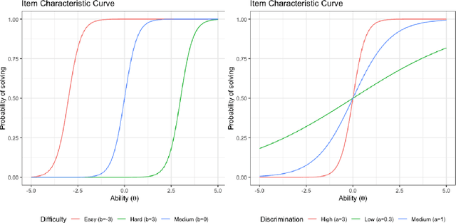 Figure 1 for On the Assessment of Benchmark Suites for Algorithm Comparison