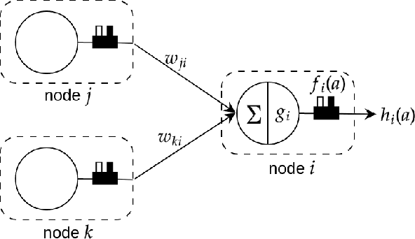 Figure 1 for Composition of Relational Features with an Application to Explaining Black-Box Predictors