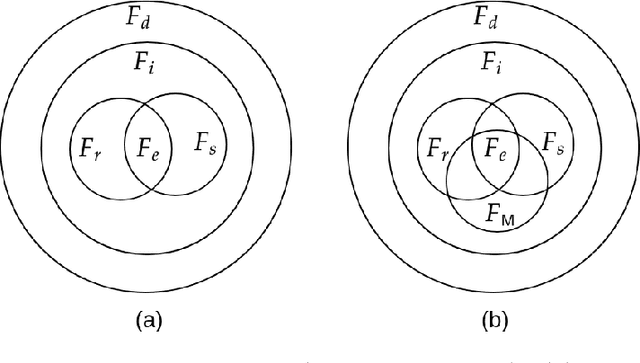 Figure 2 for Composition of Relational Features with an Application to Explaining Black-Box Predictors