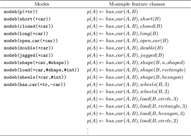Figure 3 for Composition of Relational Features with an Application to Explaining Black-Box Predictors