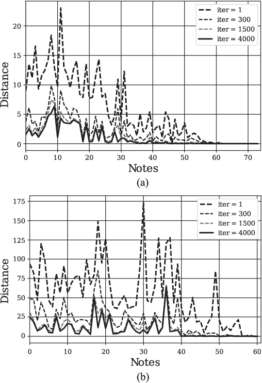 Figure 3 for A Multi-Stage Algorithm for Acoustic Physical Model Parameters Estimation