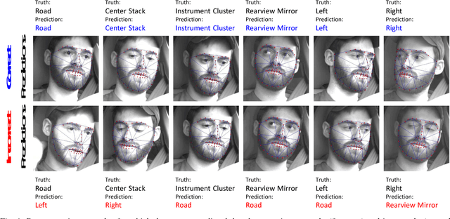 Figure 1 for Driver Gaze Region Estimation Without Using Eye Movement