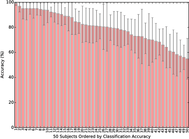 Figure 3 for Driver Gaze Region Estimation Without Using Eye Movement
