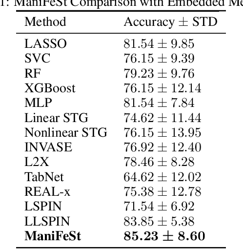 Figure 2 for ManiFeSt: Manifold-based Feature Selection for Small Data Sets