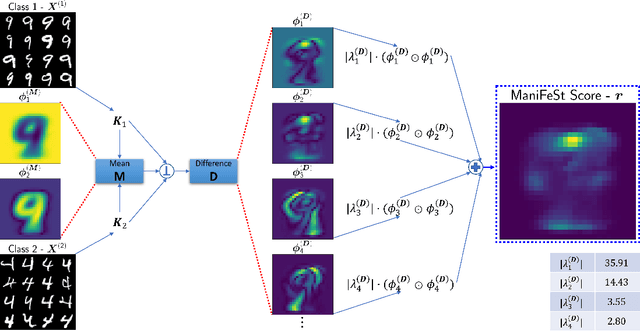 Figure 3 for ManiFeSt: Manifold-based Feature Selection for Small Data Sets
