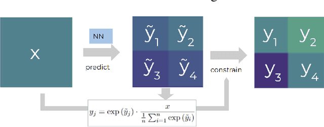 Figure 1 for Generating physically-consistent high-resolution climate data with hard-constrained neural networks