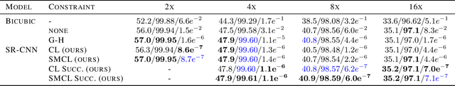 Figure 2 for Generating physically-consistent high-resolution climate data with hard-constrained neural networks