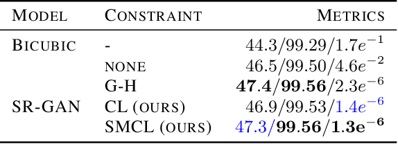 Figure 4 for Generating physically-consistent high-resolution climate data with hard-constrained neural networks