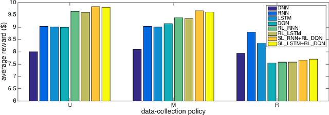Figure 3 for Recurrent Reinforcement Learning: A Hybrid Approach