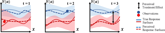 Figure 1 for Inverse Online Learning: Understanding Non-Stationary and Reactionary Policies