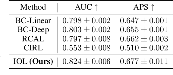 Figure 4 for Inverse Online Learning: Understanding Non-Stationary and Reactionary Policies