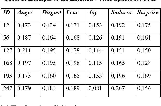 Figure 1 for Web-based Semantic Similarity for Emotion Recognition in Web Objects