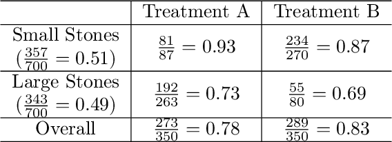 Figure 2 for An introduction to causal reasoning in health analytics