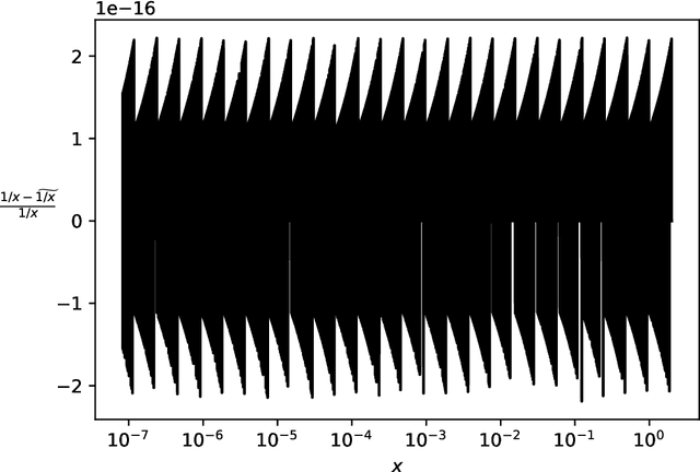 Figure 2 for Secure multiparty computations in floating-point arithmetic
