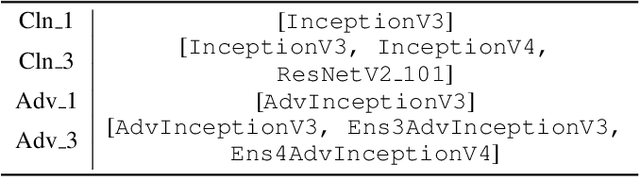 Figure 2 for On the Effectiveness of Low Frequency Perturbations