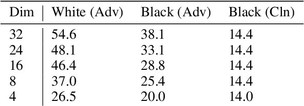 Figure 4 for On the Effectiveness of Low Frequency Perturbations