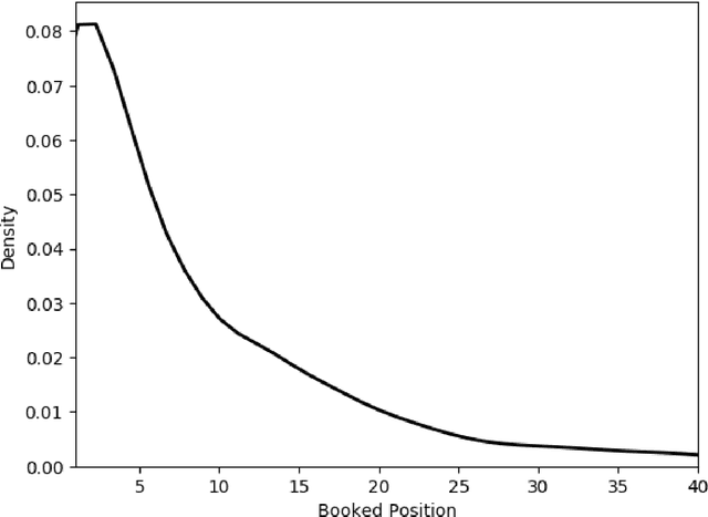 Figure 2 for Revenue Maximization of Airbnb Marketplace using Search Results