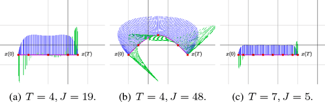 Figure 2 for Search-based Motion Planning for Quadrotors using Linear Quadratic Minimum Time Control