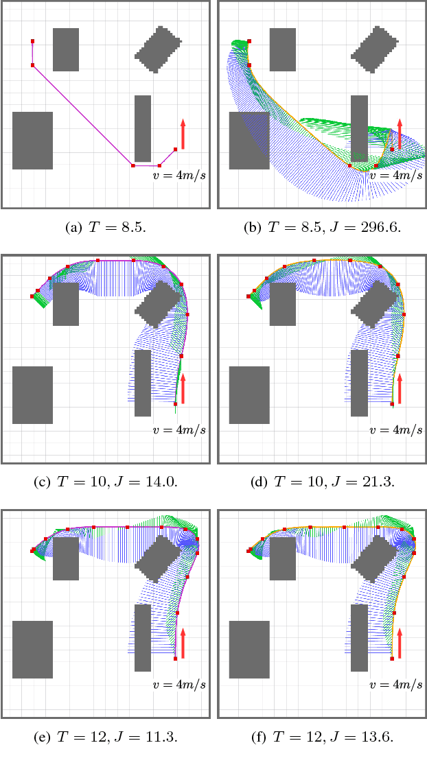 Figure 4 for Search-based Motion Planning for Quadrotors using Linear Quadratic Minimum Time Control