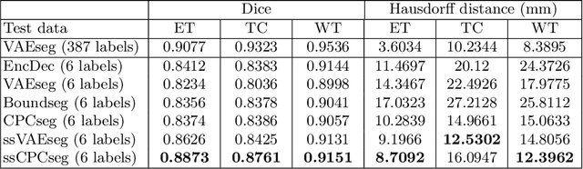 Figure 2 for Label-Efficient Multi-Task Segmentation using Contrastive Learning