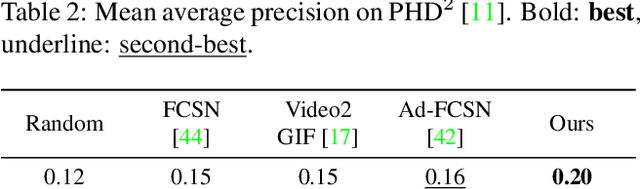 Figure 4 for HighlightMe: Detecting Highlights from Human-Centric Videos