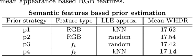 Figure 4 for Semantic Hierarchical Priors for Intrinsic Image Decomposition
