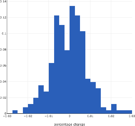Figure 3 for Empirical Study on Detecting Controversy in Social Media