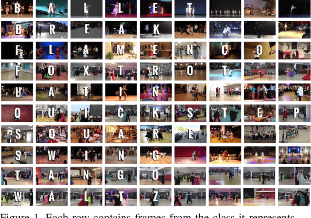 Figure 1 for Let's Dance: Learning From Online Dance Videos