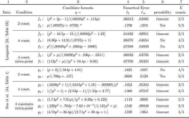 Figure 4 for Integration of Data and Theory for Accelerated Derivable Symbolic Discovery