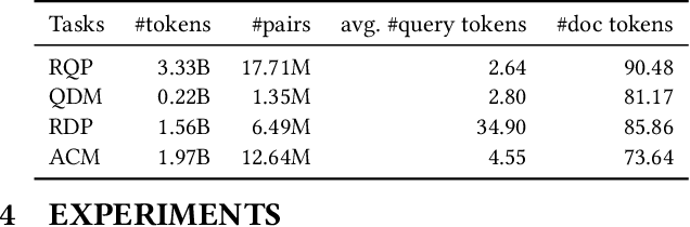 Figure 2 for Pre-training for Ad-hoc Retrieval: Hyperlink is Also You Need