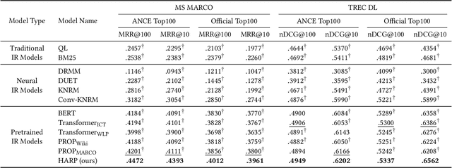 Figure 4 for Pre-training for Ad-hoc Retrieval: Hyperlink is Also You Need