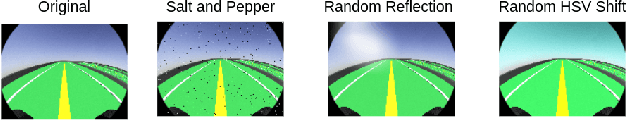Figure 2 for Image-Based Conditioning for Action Policy Smoothness in Autonomous Miniature Car Racing with Reinforcement Learning
