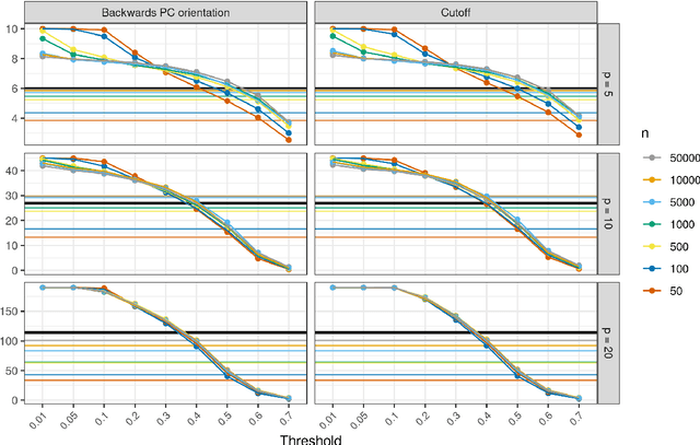 Figure 4 for Causal discovery for observational sciences using supervised machine learning