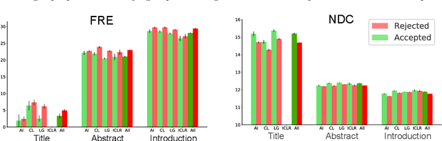 Figure 4 for Content and linguistic biases in the peer review process of artificial intelligence conferences