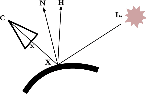 Figure 3 for Robust Point Light Source Estimation Using Differentiable Rendering
