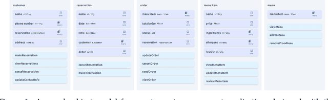 Figure 1 for ObSynth: An Interactive Synthesis System for Generating Object Models from Natural Language Specifications