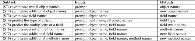 Figure 2 for ObSynth: An Interactive Synthesis System for Generating Object Models from Natural Language Specifications