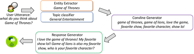 Figure 4 for DiSCoL: Toward Engaging Dialogue Systems through Conversational Line Guided Response Generation