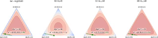 Figure 2 for Exploration by Maximizing Rényi Entropy for Zero-Shot Meta RL